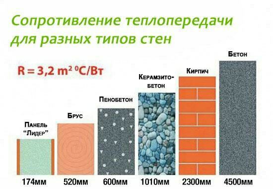 Сип панели Ангарск Сип панели Ангарск